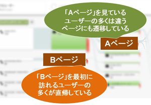 行動フロー2