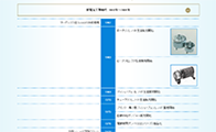 これまでの事業や歴史のPR