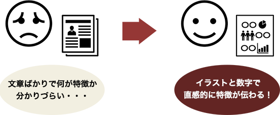 数字で見るページ作成