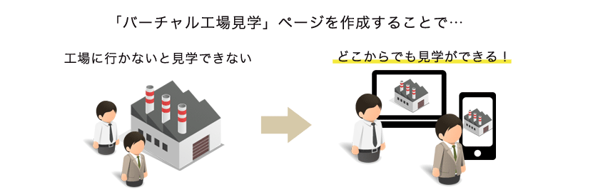 バーチャル工場見学とは